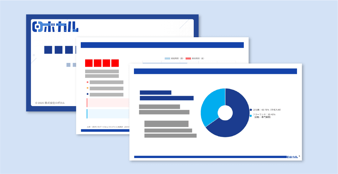 3分で分かるロボカル